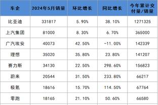 戴格诺特：开局我们在防守端太放松了 很难让对方停下来